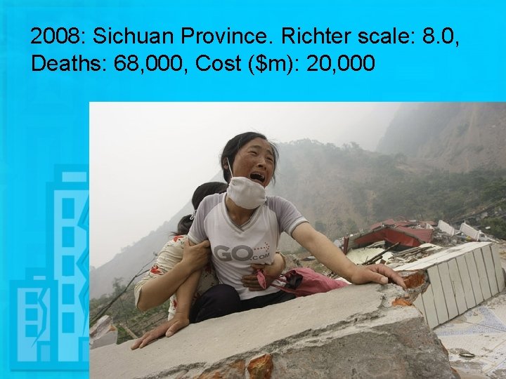 2008: Sichuan Province. Richter scale: 8. 0, Deaths: 68, 000, Cost ($m): 20, 000