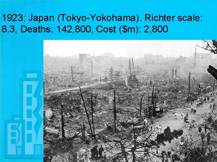1923: Japan (Tokyo-Yokohama). Richter scale: 8. 3, Deaths: 142, 800, Cost ($m): 2, 800