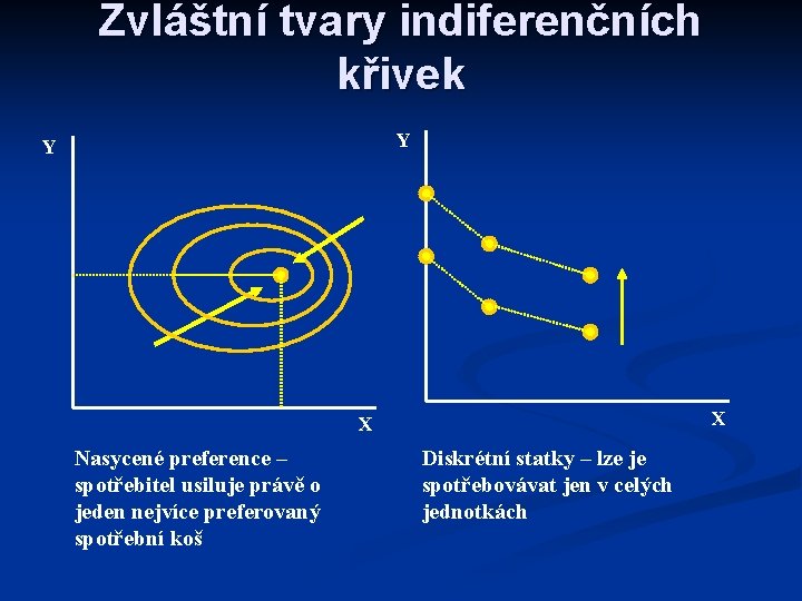 Zvláštní tvary indiferenčních křivek Y Y X X Nasycené preference – spotřebitel usiluje právě