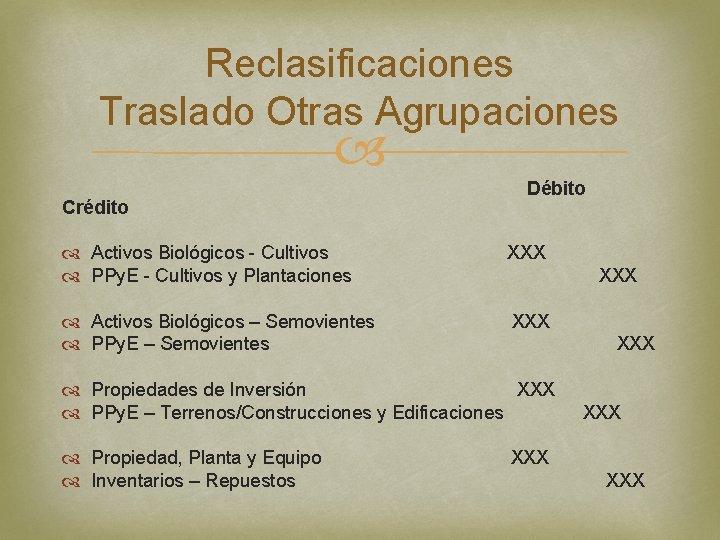 Reclasificaciones Traslado Otras Agrupaciones Débito Crédito Activos Biológicos - Cultivos XXX PPy. E -