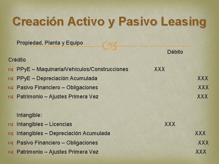 Creación Activo y Pasivo Leasing Propiedad, Planta y Equipo Débito Crédito PPy. E –