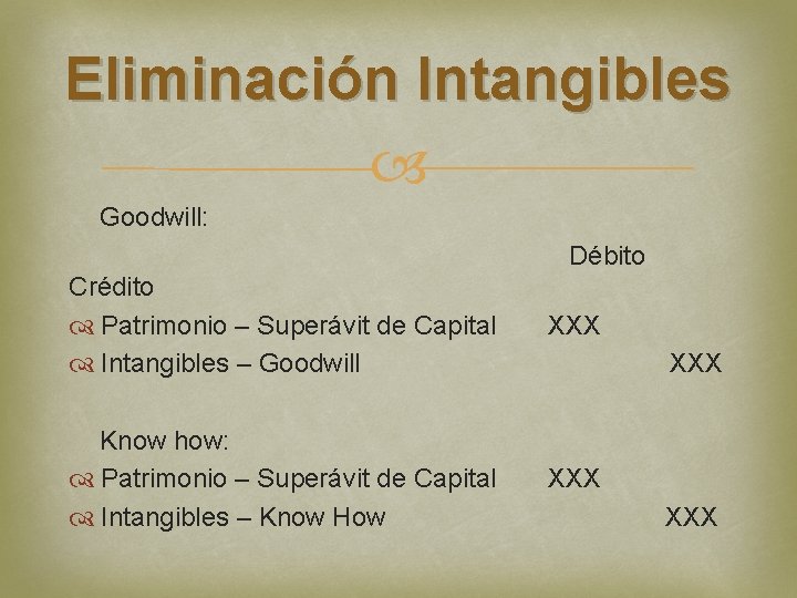 Eliminación Intangibles Goodwill: Débito Crédito Patrimonio – Superávit de Capital XXX Intangibles – Goodwill