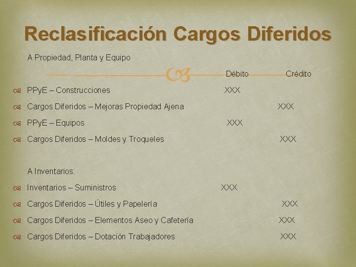 Reclasificación Cargos Diferidos A Propiedad, Planta y Equipo Débito Crédito PPy. E – Construcciones