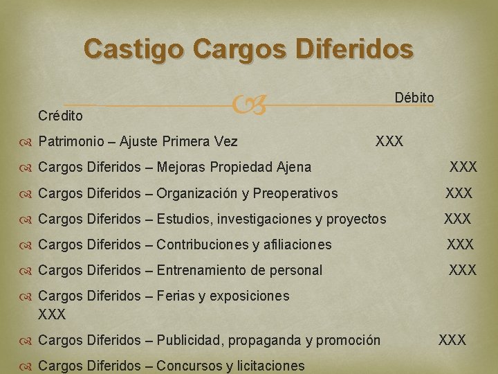 Castigo Cargos Diferidos Débito Crédito Patrimonio – Ajuste Primera Vez XXX Cargos Diferidos –