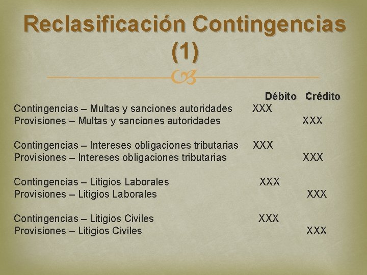 Reclasificación Contingencias (1) Débito Crédito Contingencias – Multas y sanciones autoridades XXX Provisiones –