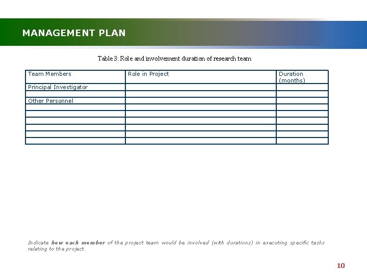 MANAGEMENT PLAN Table 3: Role and involvement duration of research team Team Members Role