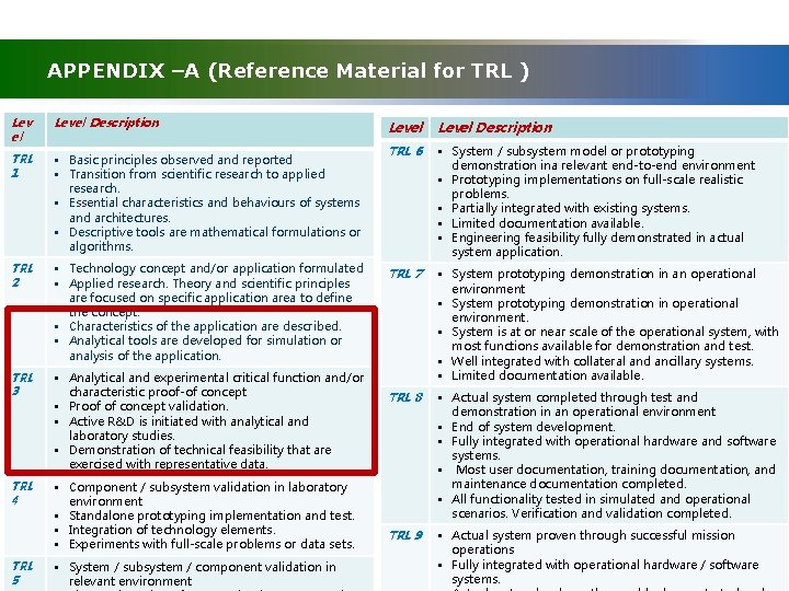 APPENDIX –A (Reference Material for TRL ) Lev el Level Description TRL 1 Basic