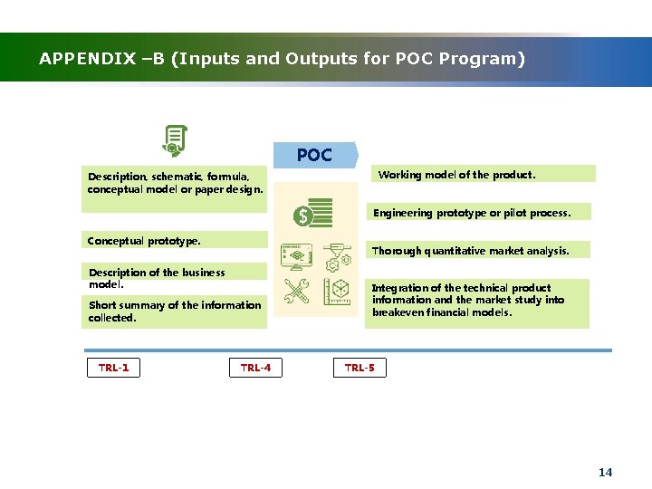APPENDIX –B (Inputs and Outputs for POC Program) POC Working model of the product.