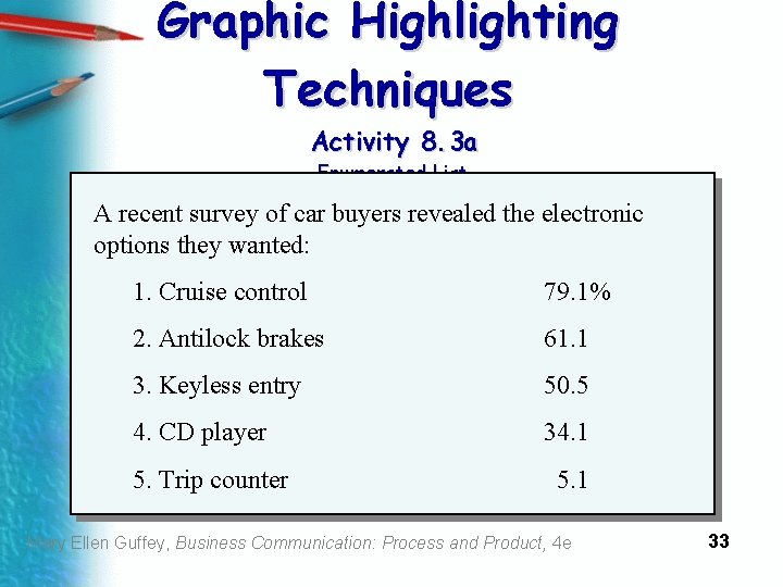 Graphic Highlighting Techniques Activity 8. 3 a Enumerated List A recent survey of car