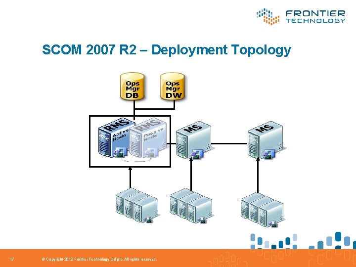 SCOM 2007 R 2 – Deployment Topology 17 © Copyright 2012 Frontier Technology Ltd
