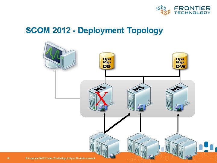 SCOM 2012 - Deployment Topology X 18 © Copyright 2012 Frontier Technology Ltd plc.