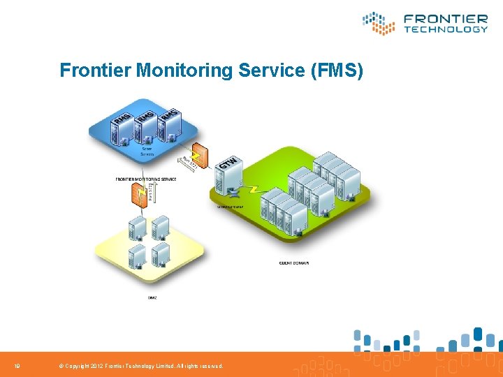 Frontier Monitoring Service (FMS) 19 © Copyright 2012 Frontier Technology Limited. All rights reserved.