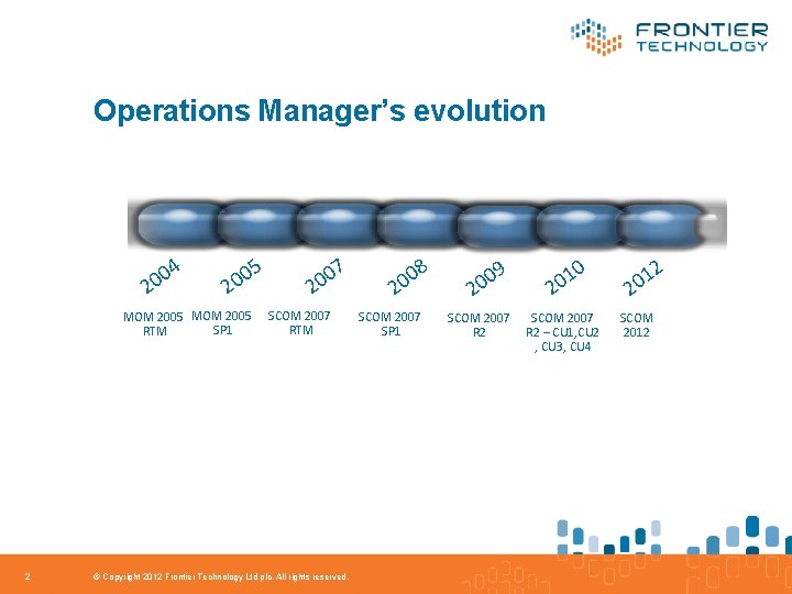 Operations Manager’s evolution 4 0 0 2 MOM 2005 SP 1 RTM 2 5
