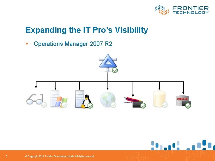 Expanding the IT Pro’s Visibility • Operations Manager 2007 R 2 5 © Copyright