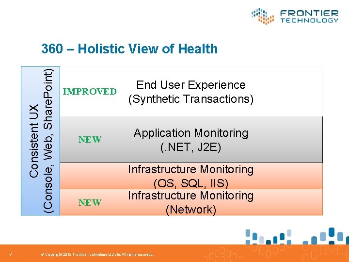 Consistent UX (Console, Web, Share. Point) 360 – Holistic View of Health 7 IMPROVED