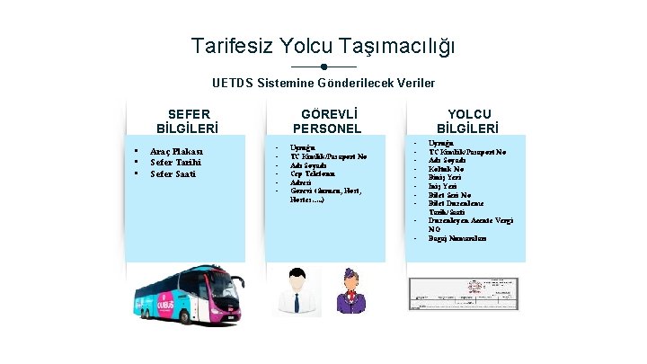 Tarifesiz Yolcu Taşımacılığı UETDS Sistemine Gönderilecek Veriler SEFER BİLGİLERİ • • • Araç Plakası Tarifesiz Yolcu Taşımacılığı UETDS Sistemine Gönderilecek Veriler SEFER BİLGİLERİ • • • Araç Plakası