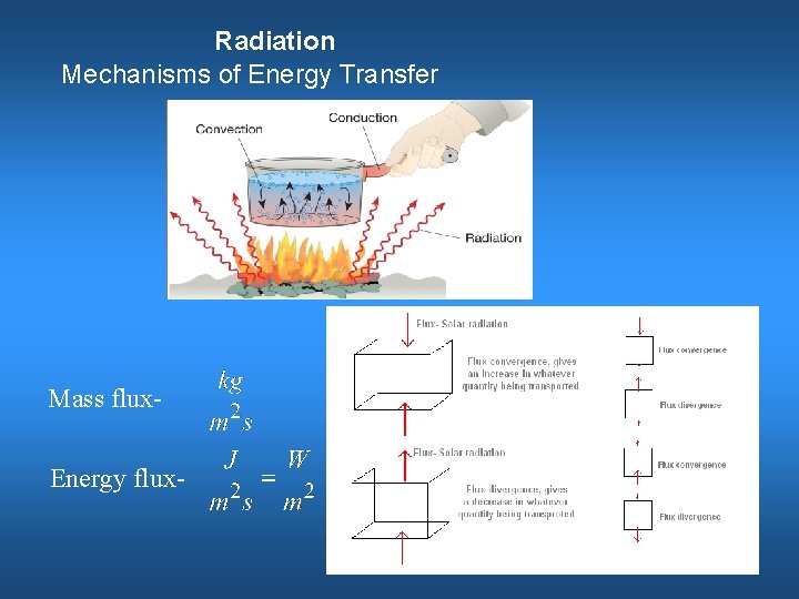 Radiation Mechanisms of Energy Transfer Mass flux. Energy flux- 