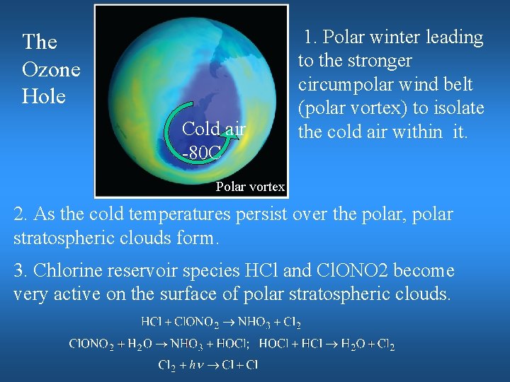 The Ozone Hole Cold air -80 C 1. Polar winter leading to the stronger