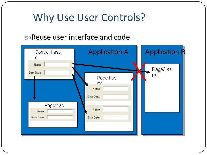Why User Controls? Reuse user interface and code Control 1. asc x Application A