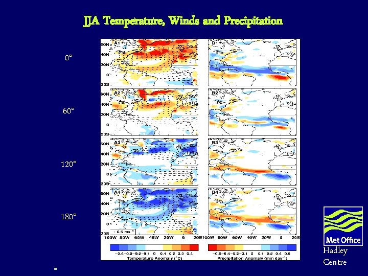 JJA Temperature, Winds and Precipitation 0° 60° 120° 180° 10 Hadley Centre JJA Temperature, Winds and Precipitation 0° 60° 120° 180° 10 Hadley Centre