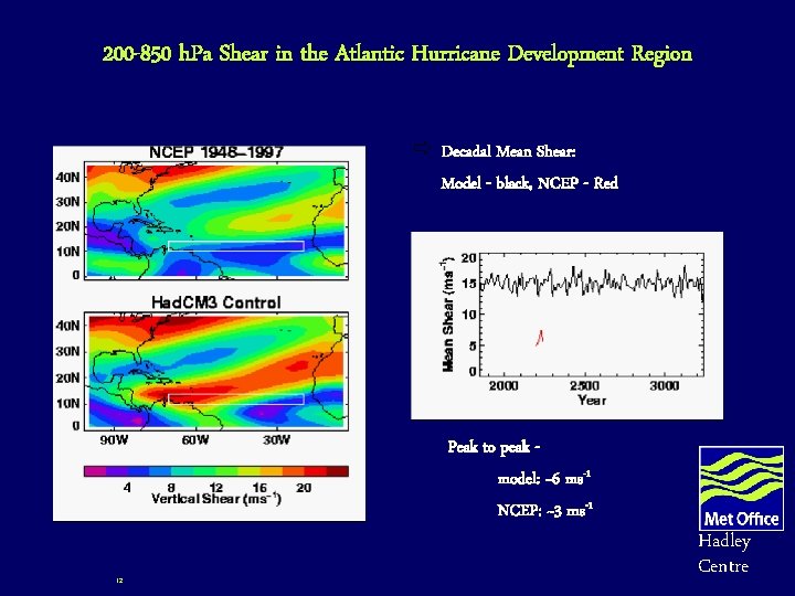 200 -850 h. Pa Shear in the Atlantic Hurricane Development Region ð Decadal Mean 200 -850 h. Pa Shear in the Atlantic Hurricane Development Region ð Decadal Mean