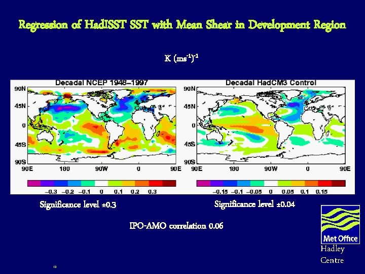 Regression of Had. ISST with Mean Shear in Development Region K (ms-1)-1 Significance level Regression of Had. ISST with Mean Shear in Development Region K (ms-1)-1 Significance level
