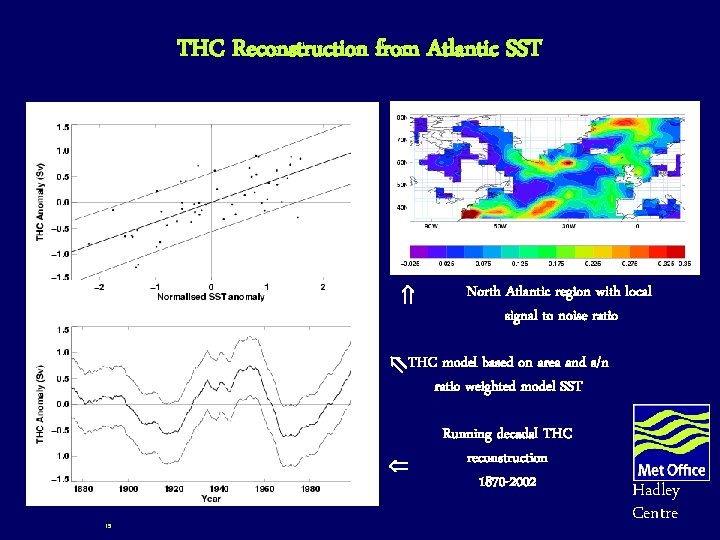 THC Reconstruction from Atlantic SST North Atlantic region with local signal to noise ratio THC Reconstruction from Atlantic SST North Atlantic region with local signal to noise ratio