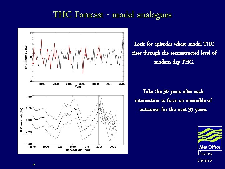 THC Forecast - model analogues Look for episodes where model THC rises through the THC Forecast - model analogues Look for episodes where model THC rises through the
