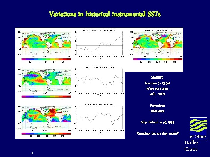 Variations in historical instrumental SSTs Had. ISST Low-pass (> 13. 3 y) EOFs 1911 Variations in historical instrumental SSTs Had. ISST Low-pass (> 13. 3 y) EOFs 1911
