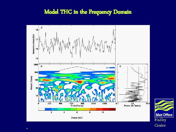 Model THC in the Frequency Domain 4 Hadley Centre Model THC in the Frequency Domain 4 Hadley Centre
