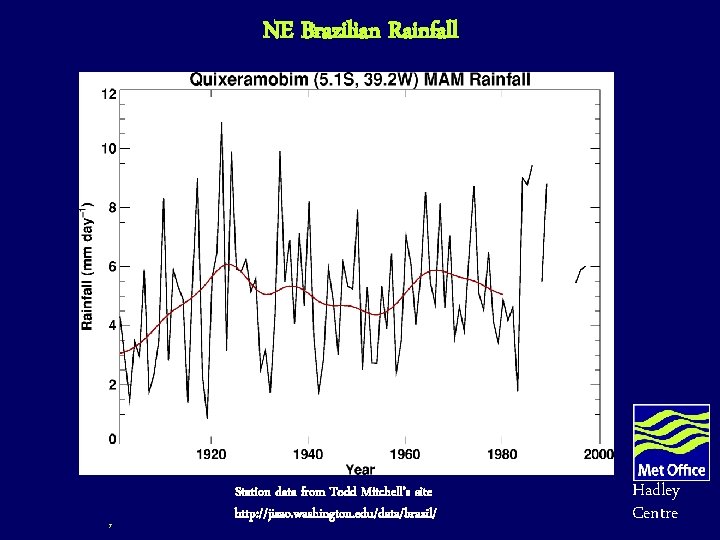 NE Brazilian Rainfall 7 Station data from Todd Mitchell’s site http: //jisao. washington. edu/data/brazil/ NE Brazilian Rainfall 7 Station data from Todd Mitchell’s site http: //jisao. washington. edu/data/brazil/