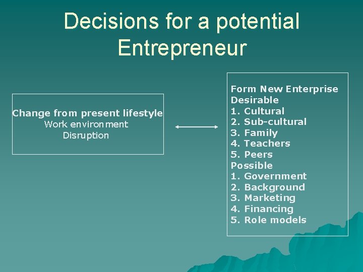 Decisions for a potential Entrepreneur Change from present lifestyle Work environment Disruption Form New