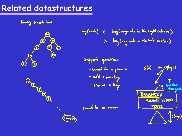 Related datastructures 