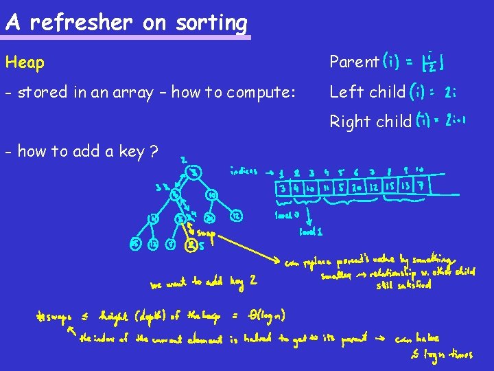 A refresher on sorting Heap Parent - stored in an array – how to