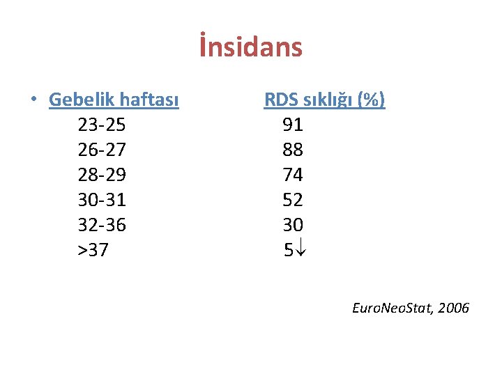 İnsidans • Gebelik haftası 23 -25 26 -27 28 -29 30 -31 32 -36