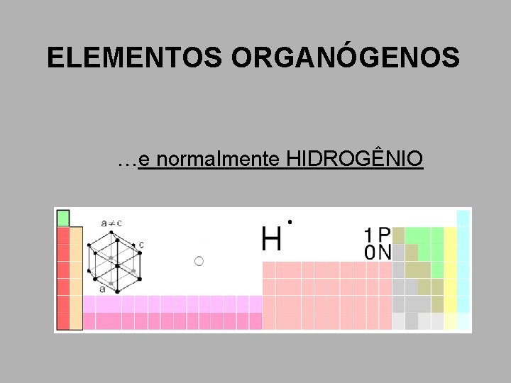 ELEMENTOS ORGANÓGENOS …e normalmente HIDROGÊNIO ELEMENTOS ORGANÓGENOS …e normalmente HIDROGÊNIO