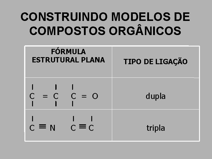 CONSTRUINDO MODELOS DE COMPOSTOS ORG NICOS FÓRMULA ESTRUTURAL PLANA TIPO DE LIGAÇÃO C = CONSTRUINDO MODELOS DE COMPOSTOS ORG NICOS FÓRMULA ESTRUTURAL PLANA TIPO DE LIGAÇÃO C =
