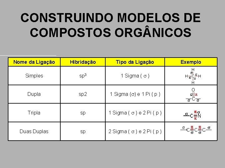 CONSTRUINDO MODELOS DE COMPOSTOS ORG NICOS Nome da Ligação Hibridação Tipo da Ligação Simples CONSTRUINDO MODELOS DE COMPOSTOS ORG NICOS Nome da Ligação Hibridação Tipo da Ligação Simples