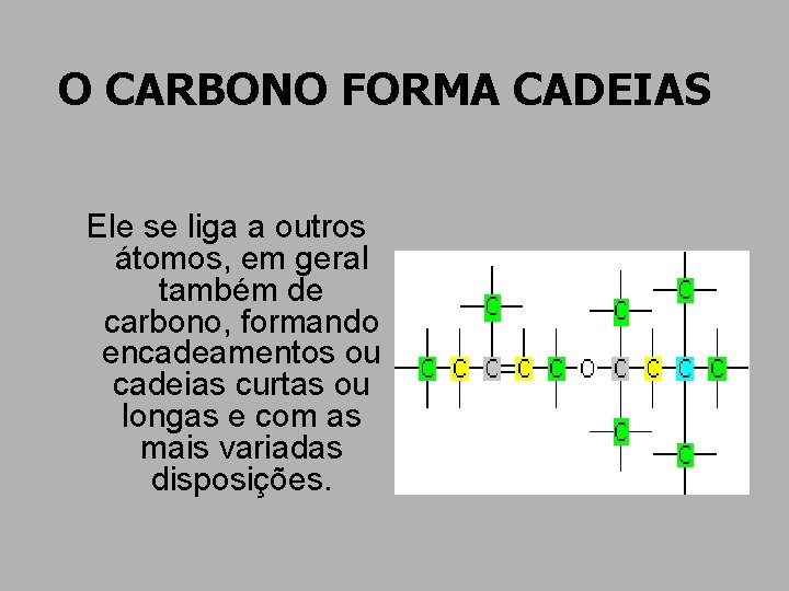 O CARBONO FORMA CADEIAS Ele se liga a outros átomos, em geral também de O CARBONO FORMA CADEIAS Ele se liga a outros átomos, em geral também de
