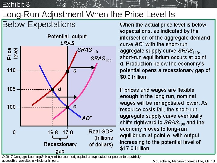 Exhibit 3 Price level Long-Run Adjustment When the Price Level Is When the actual Exhibit 3 Price level Long-Run Adjustment When the Price Level Is When the actual