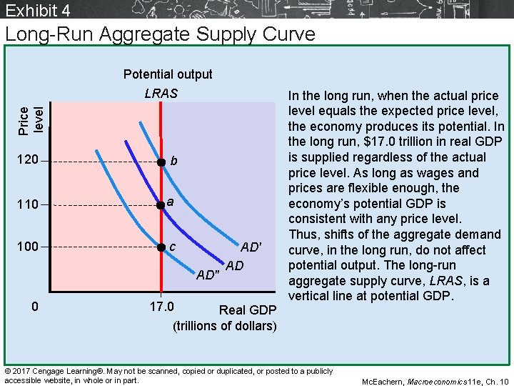 Exhibit 4 Long-Run Aggregate Supply Curve Price level Potential output LRAS 120 b 110 Exhibit 4 Long-Run Aggregate Supply Curve Price level Potential output LRAS 120 b 110