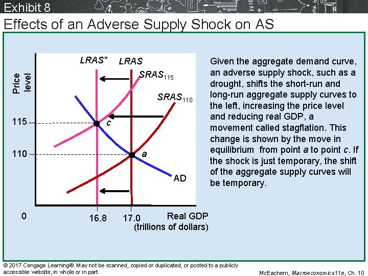 Exhibit 8 Effects of an Adverse Supply Shock on AS Price level LRAS″ 115 Exhibit 8 Effects of an Adverse Supply Shock on AS Price level LRAS″ 115