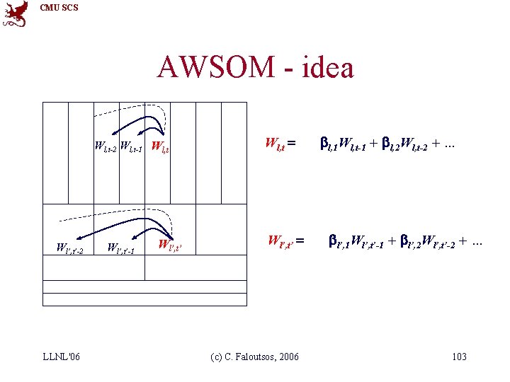 CMU SCS AWSOM - idea Wl, t-2 Wl, t-1 Wl, t Wl’, t’-2 LLNL'06