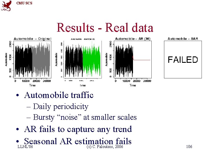 CMU SCS Results - Real data • Automobile traffic – Daily periodicity – Bursty