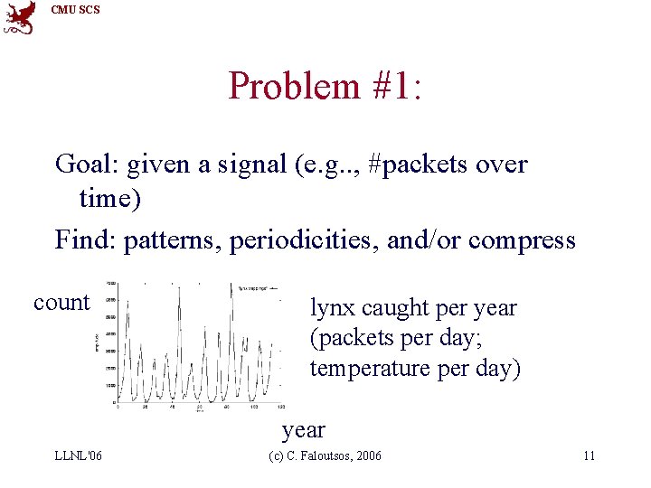 CMU SCS Problem #1: Goal: given a signal (e. g. . , #packets over
