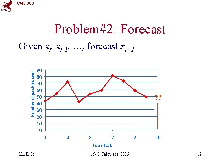 CMU SCS Problem#2: Forecast Number of packets sent Given xt, xt-1, …, forecast xt+1