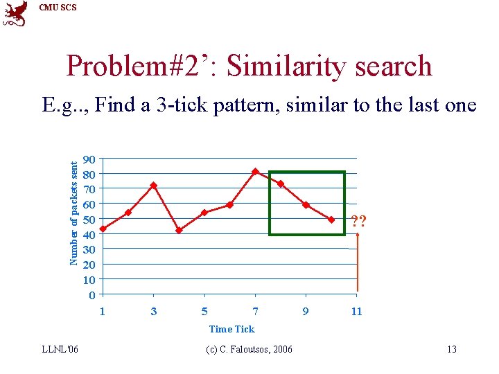 CMU SCS Problem#2’: Similarity search Number of packets sent E. g. . , Find