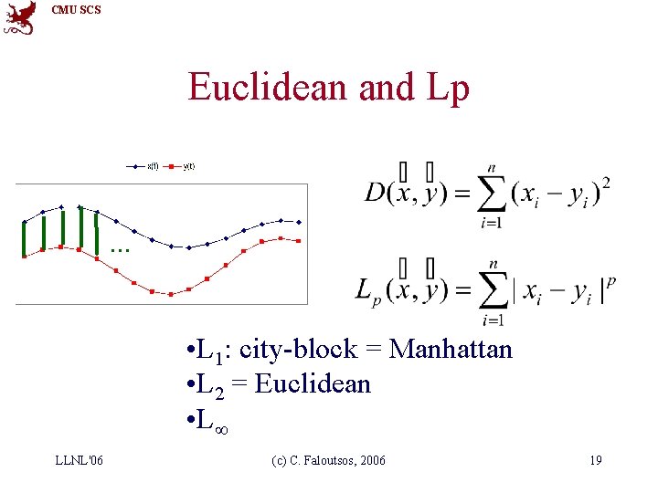 CMU SCS Euclidean and Lp . . . • L 1: city-block = Manhattan