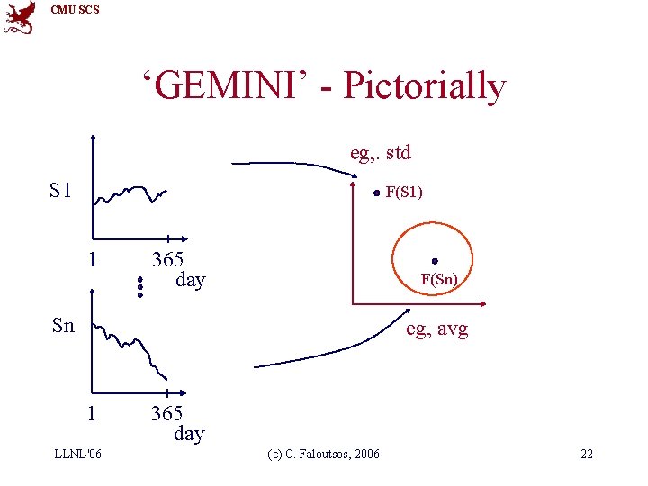 CMU SCS ‘GEMINI’ - Pictorially eg, . std S 1 F(S 1) 1 365