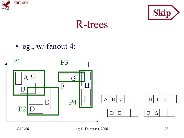 CMU SCS Skip R-trees • eg. , w/ fanout 4: P 1 P 3